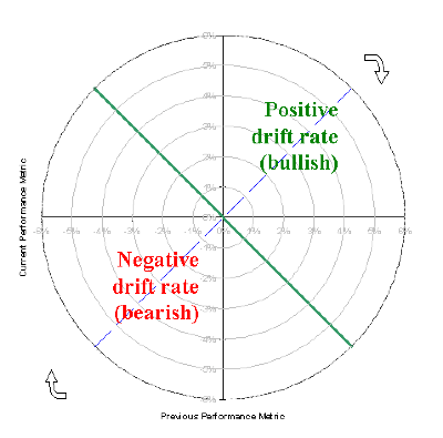 The Negative Diagonal separates the BULL orbits from the BEAR orbits.